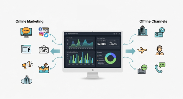 O2O - Touch-by-Touch Synchronization