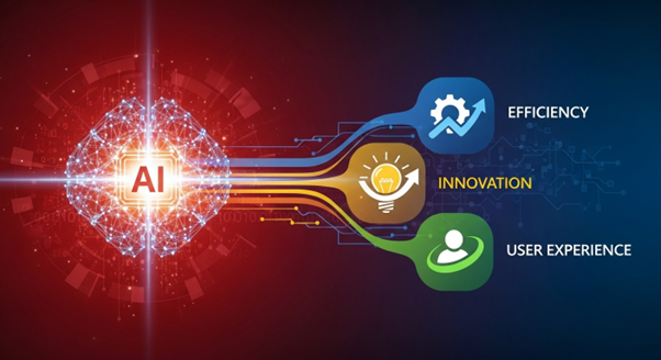 AI creates competitive advantage